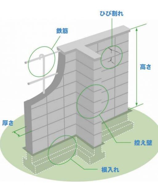 【こんなブロック塀は危ない！】加古川市・高砂市の補助金を利用して危険なブロック塀を撤去【外構リフォーム】